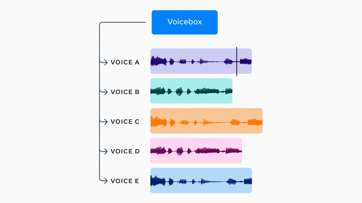 Meta introduces Voicebox, new generative text-to-speech AI