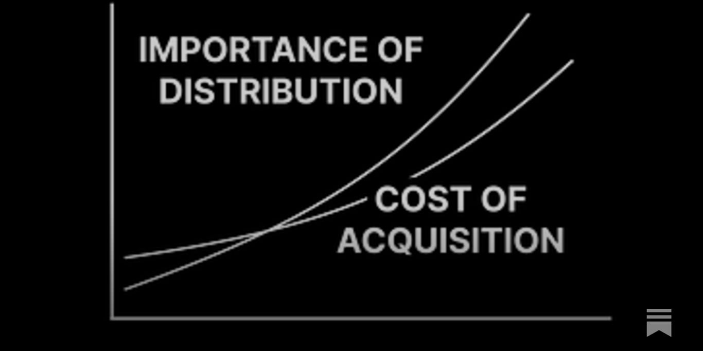 Why Distribution Comes First in 2025