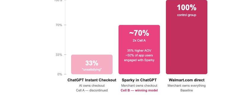 AI at the Checkout > AI is the Checkout