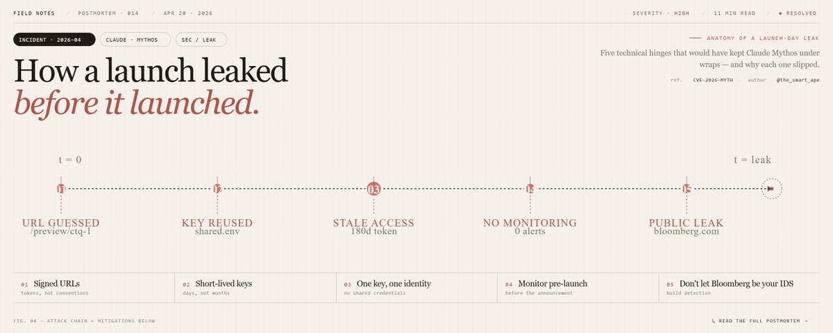 how claude mythos got bypassed by an interview?