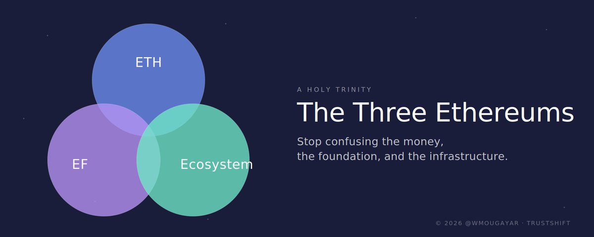The Three Ethereums, A Holy Trinity 