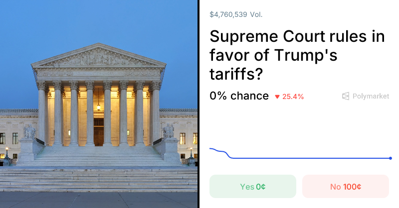 Supreme Court rules in favor of Trump's tariffs?