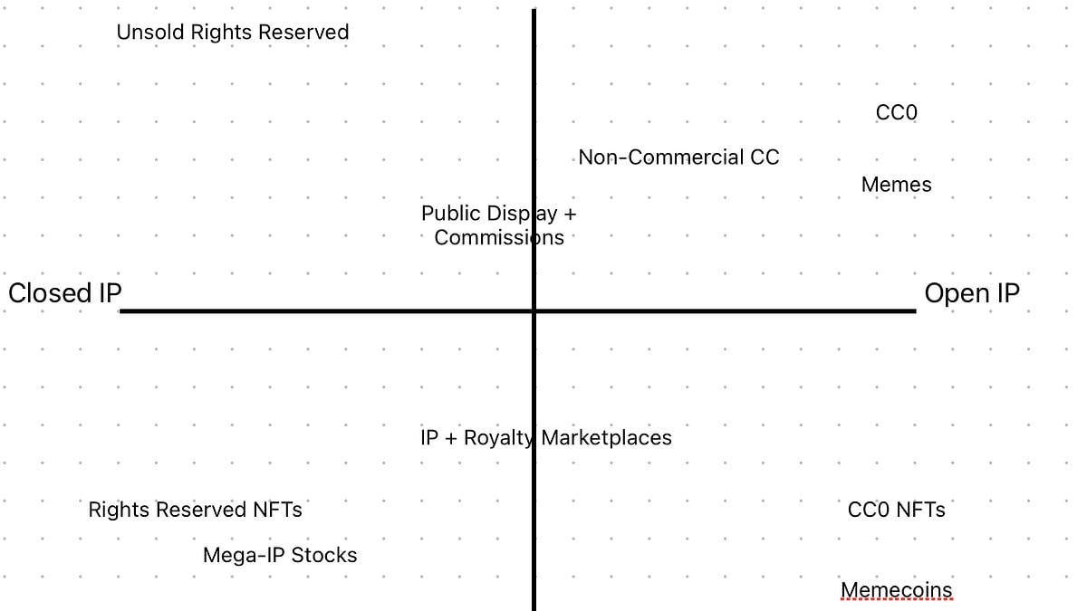 What is Programmable IP Licensing Good For?