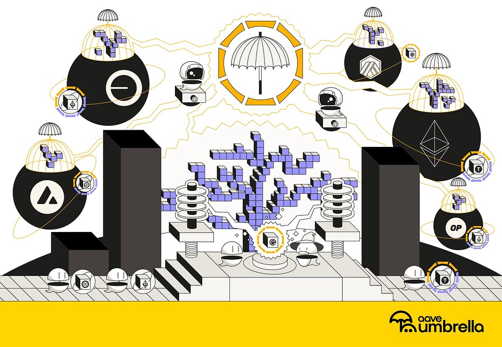 [ARFC] Aave Umbrella - activation