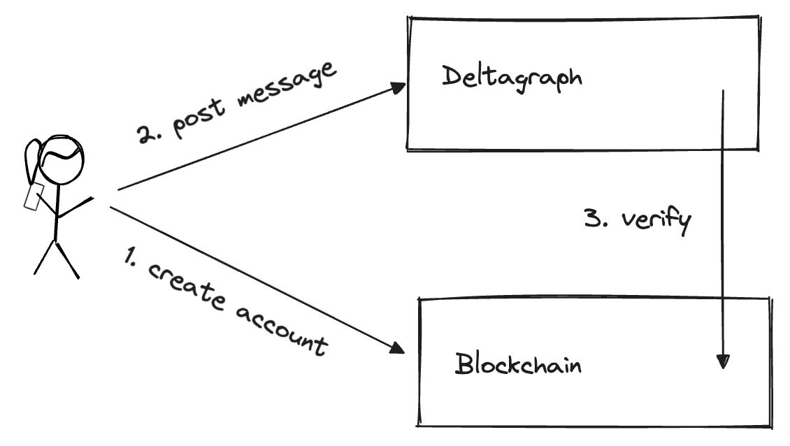 The Goldilocks consensus problem