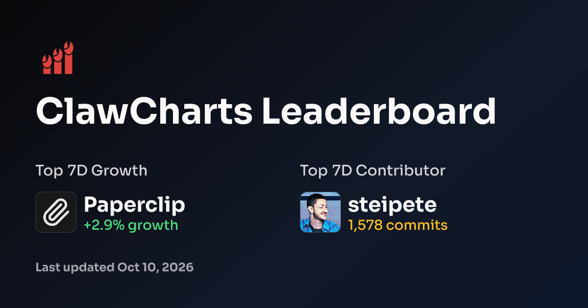 ClawCharts Leaderboard