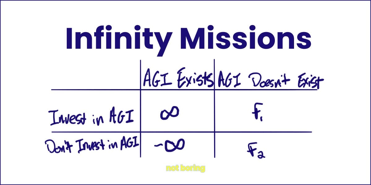 Infinity missions