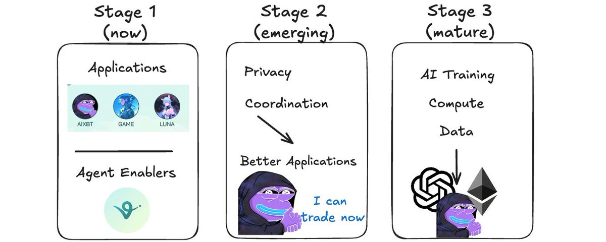 How to make fucking $$ in the Agentic Economy 2025