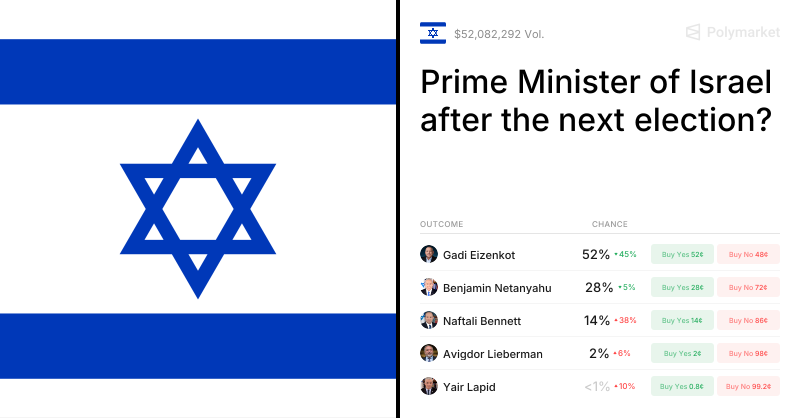 Who will be the next Prime Minister of Israel after the next election?