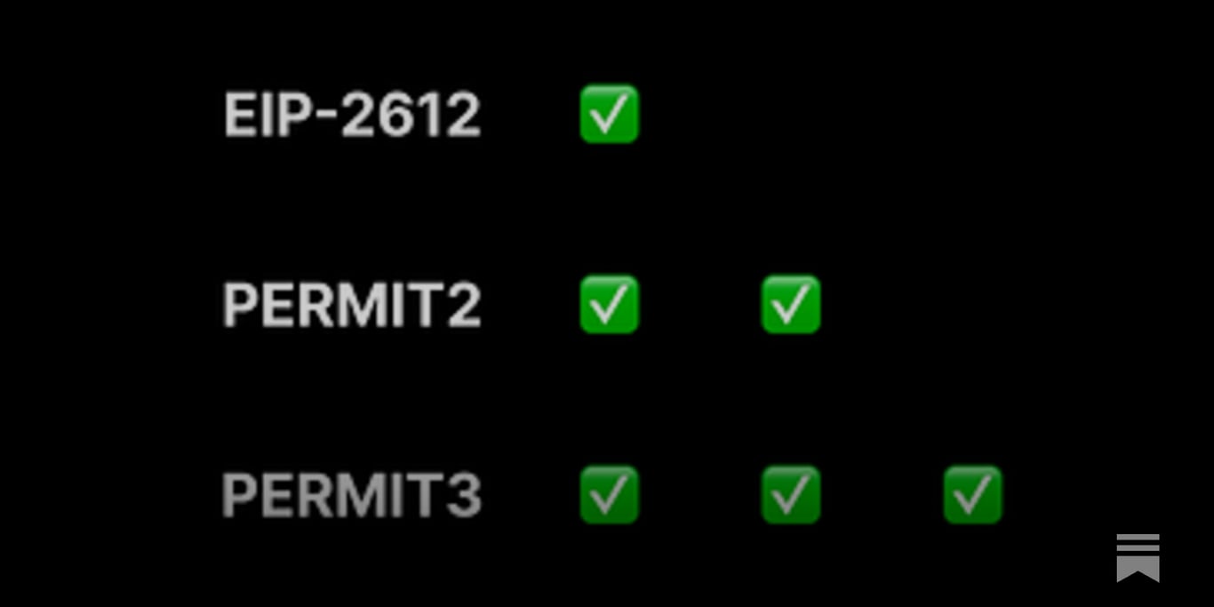Eco's New Contribution to Chain Abstraction: Permit3