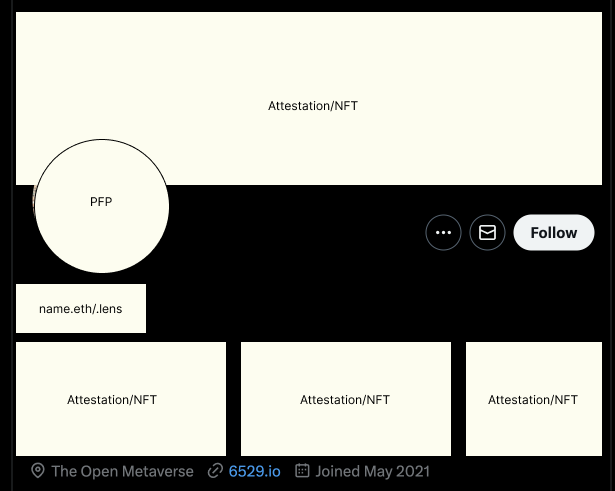 Curating and displaying your onchain identity