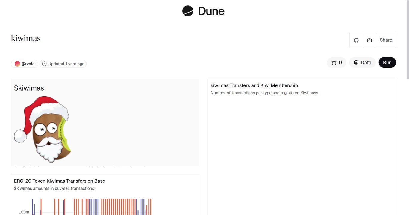 Some kiwimas data on Dune