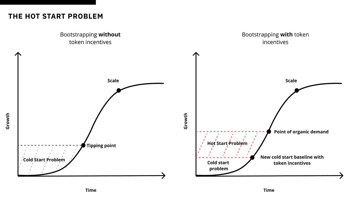 The Hot Start Problem