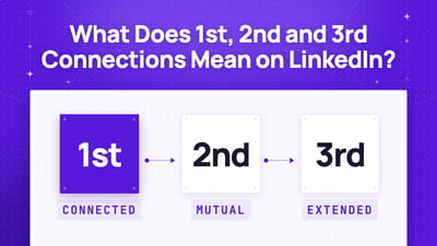 ¿Qué significan las conexiones de 1er, 2do y 3er grado en LinkedIn?