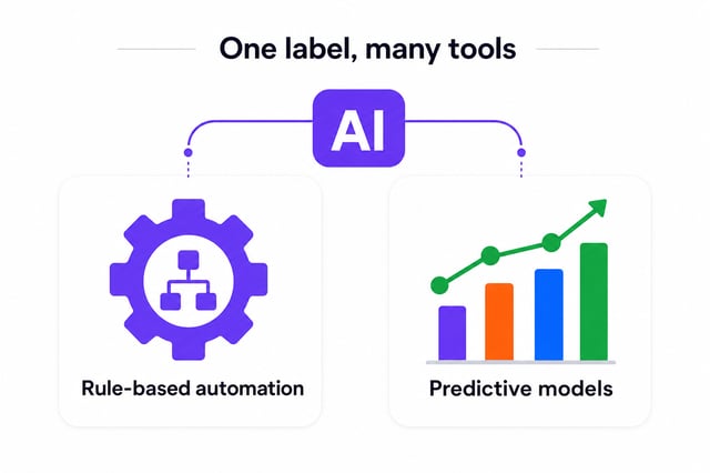 AI prospecting tools range from rule-based automation to predictive models