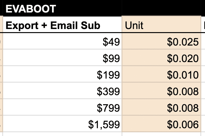 evaboot vs phantombuster price