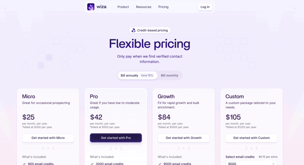 wiza pricing