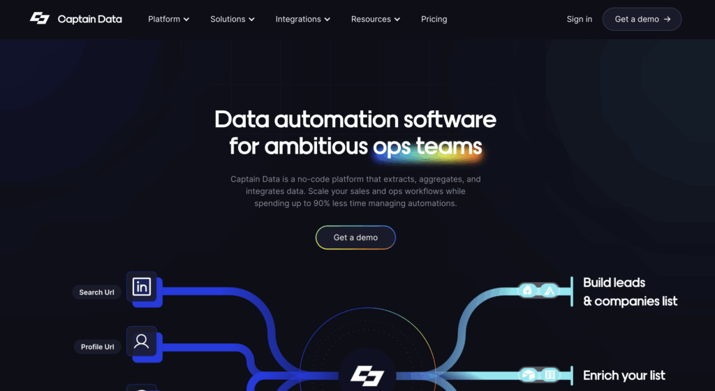 captain data scrupp alternative