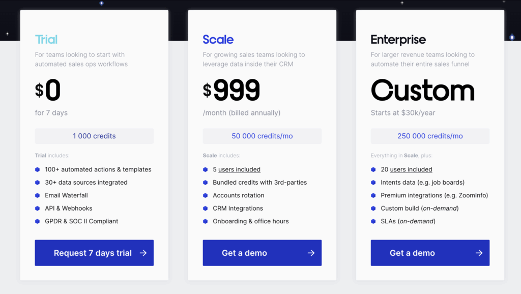 captain data pricing