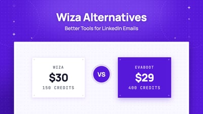 11+ Mejores Alternativas y Competidores de Wiza [Gratis y de Pago]