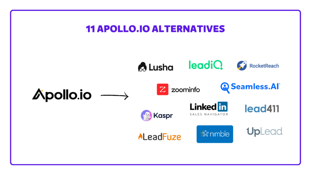 apollo.io alternatives and competitors