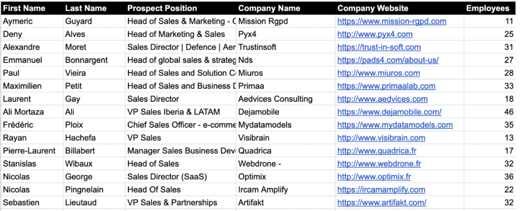 listes de prospection Evaboot avec des informations de contact correctes
