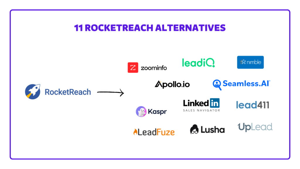 rocketreach alternatives