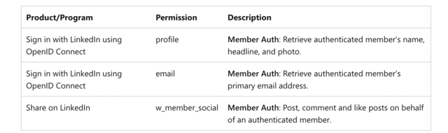 tableau des permissions de l'API LinkedIn