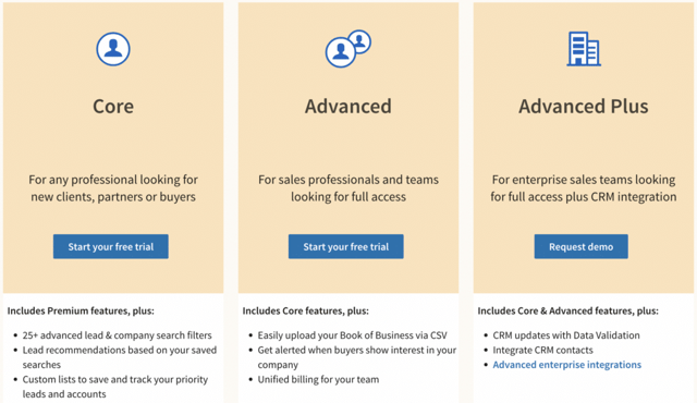sales navigator subscription plans