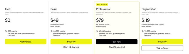Apollo pricing page showing four tiers: Free at $0 with 900 credits, Basic at $49 per seat per month with 30,000 credits, Professional at $79 with 48,000 credits and Organization at $119 with 72,000 credits per seat per year