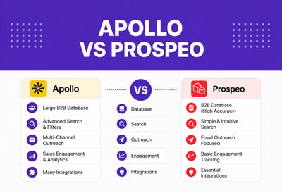 Apollo vs Prospeo (2026): Pricing, Data Quality & Which to Pick