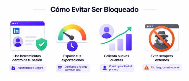 Cómo evitar ser bloqueado en LinkedIn: usar herramientas dentro de tu sesión, espaciar las exportaciones, calentar las cuentas nuevas y evitar los scrapers externos