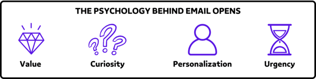 cold email subject lines psychological responses