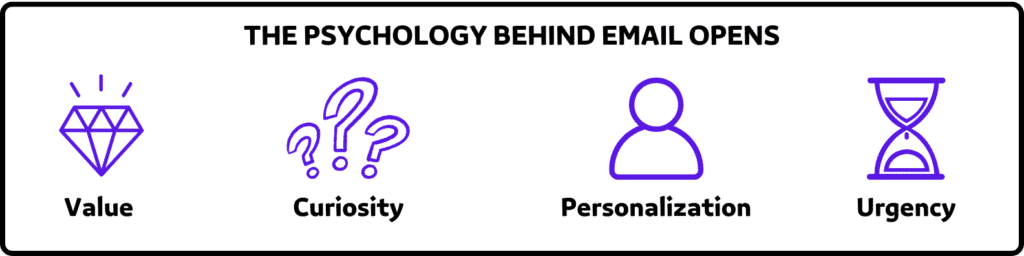 cold email subject lines psychological responses