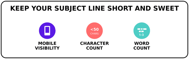 short subject lines