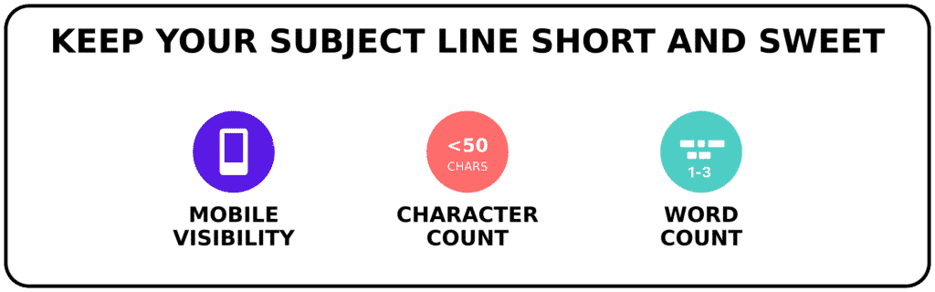 short subject lines