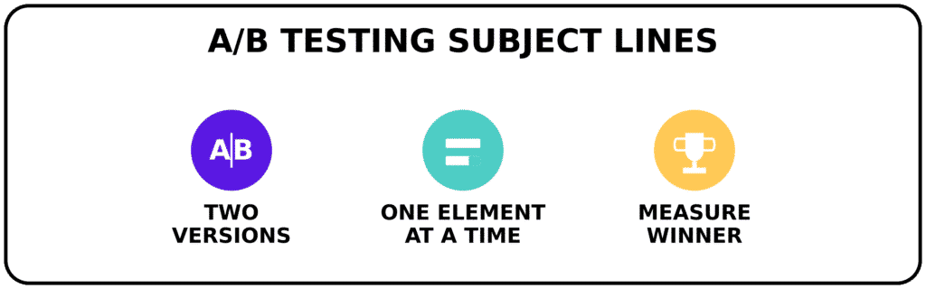 ab testing subject lines