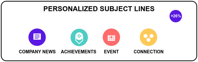 personalized subject lines