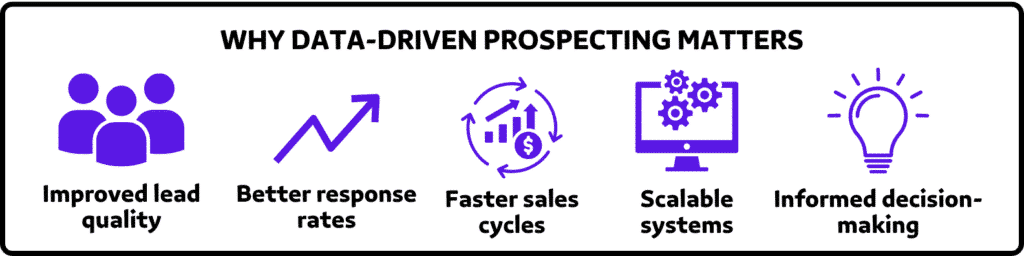 Why Data Driven Prospecting Matters
