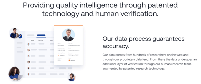 SalesIntel Human Verification