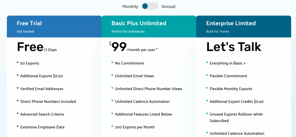 Lead411 pricing