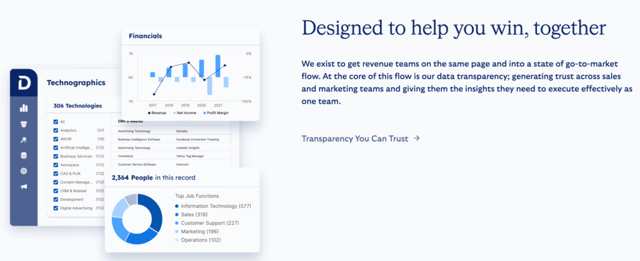 Demandbase B2B contact data