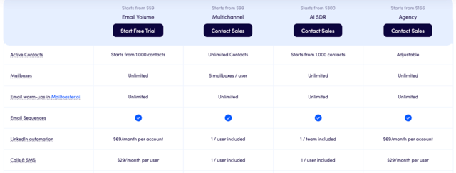 Reply.io pricing