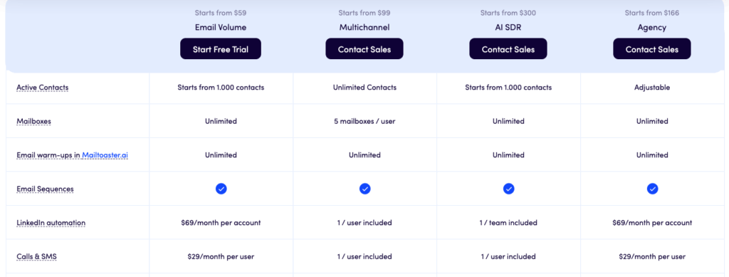 Reply.io pricing