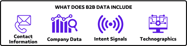 WHAT DOES B B DATA INCLUDE
