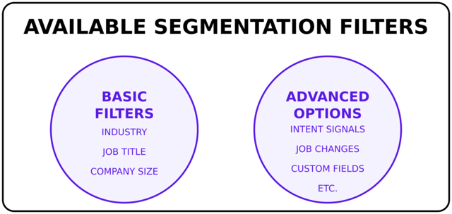 Available Segmentation Filters