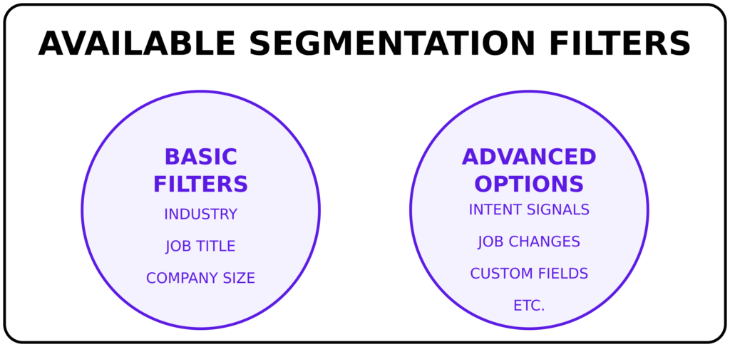 Available Segmentation Filters