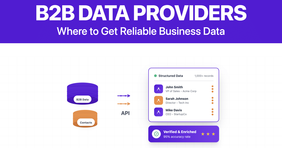 Top 15 B2B Data Providers: Choose the Best One in [year]