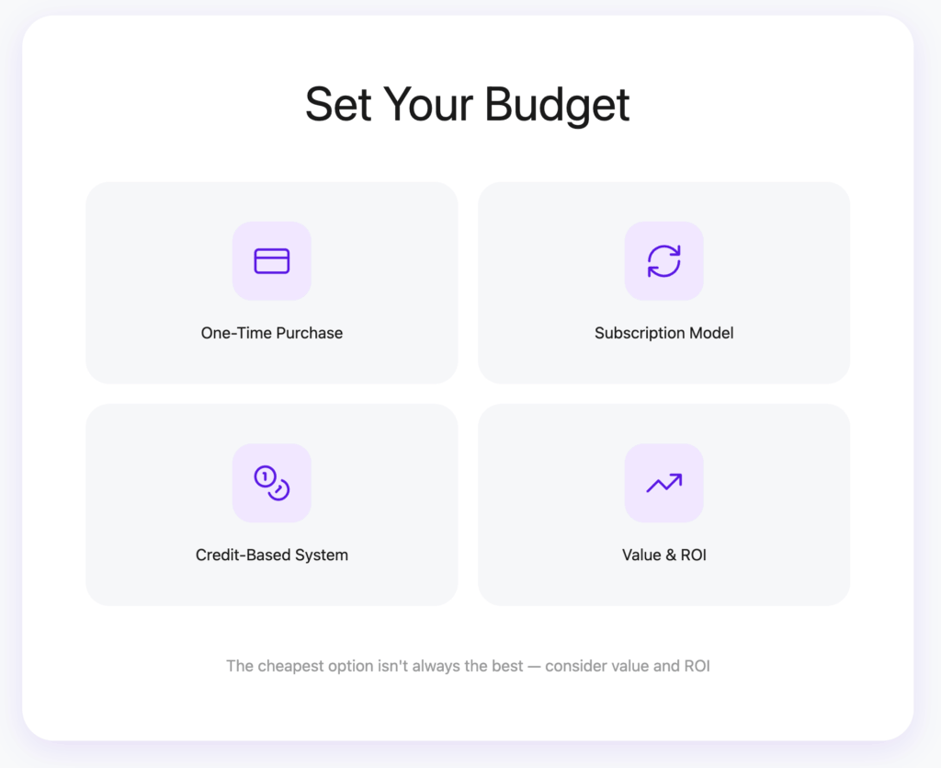 Set Your Budget