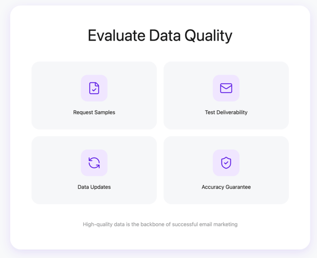 Evaluate Data Quality